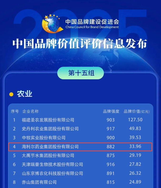 NG大舞台上榜“2025中国品牌价值评价信息”农业组榜单